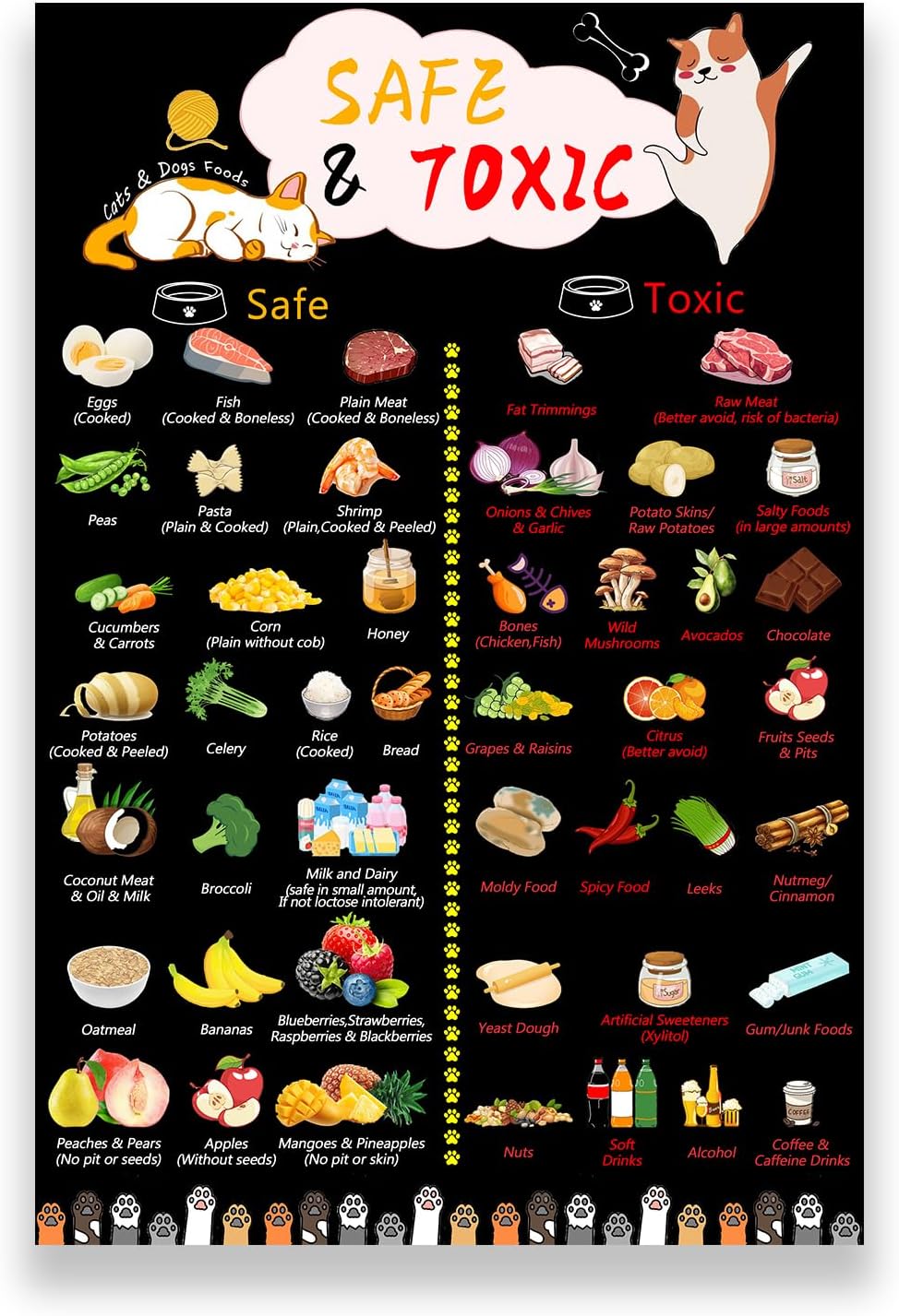 Magnetic Safe Foods Guide for Dogs and Cats, Pet Feeding Chart (B0DWDT22G7)